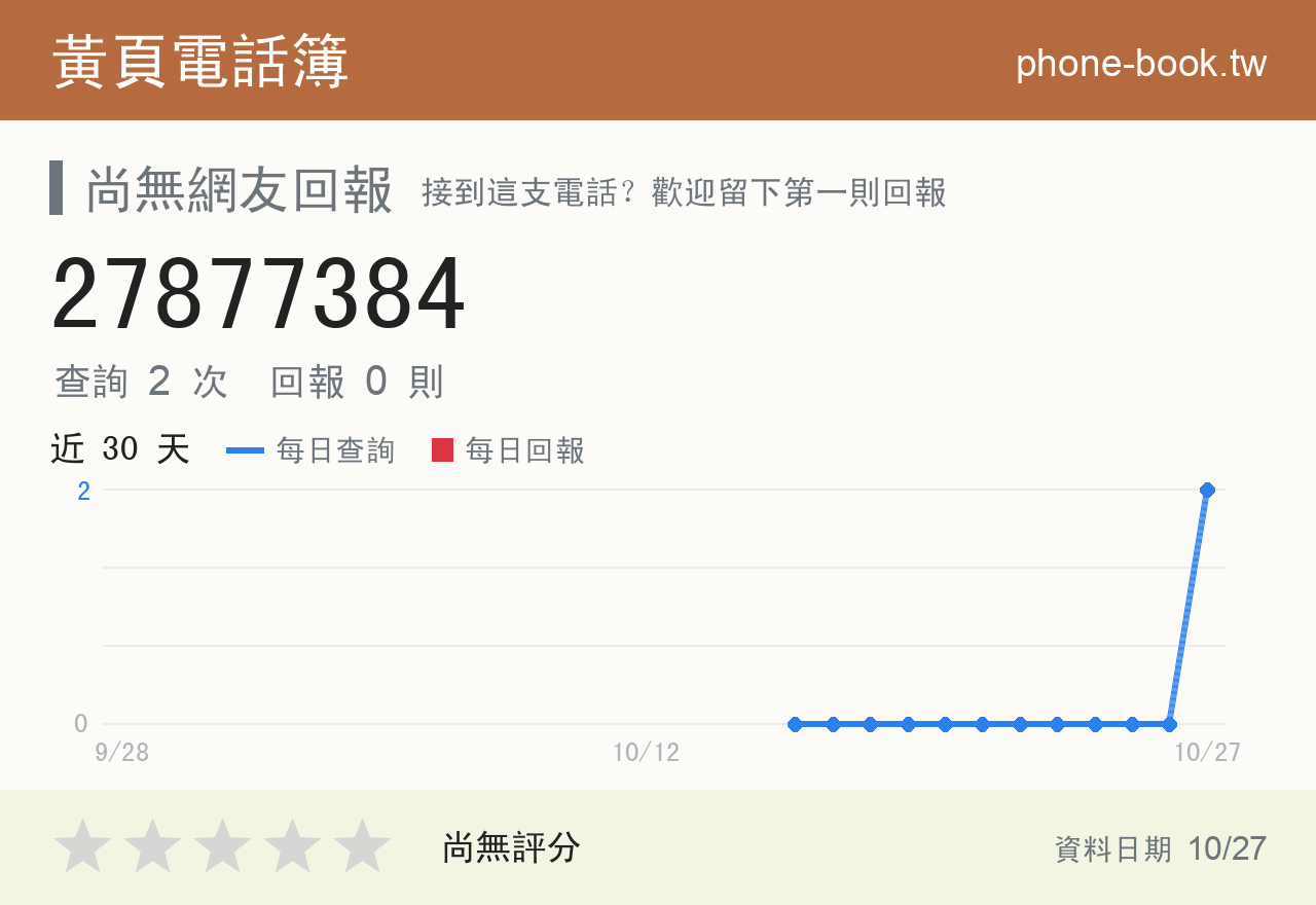 27877384 評分卡：查詢 2 次、網友回報 0 則