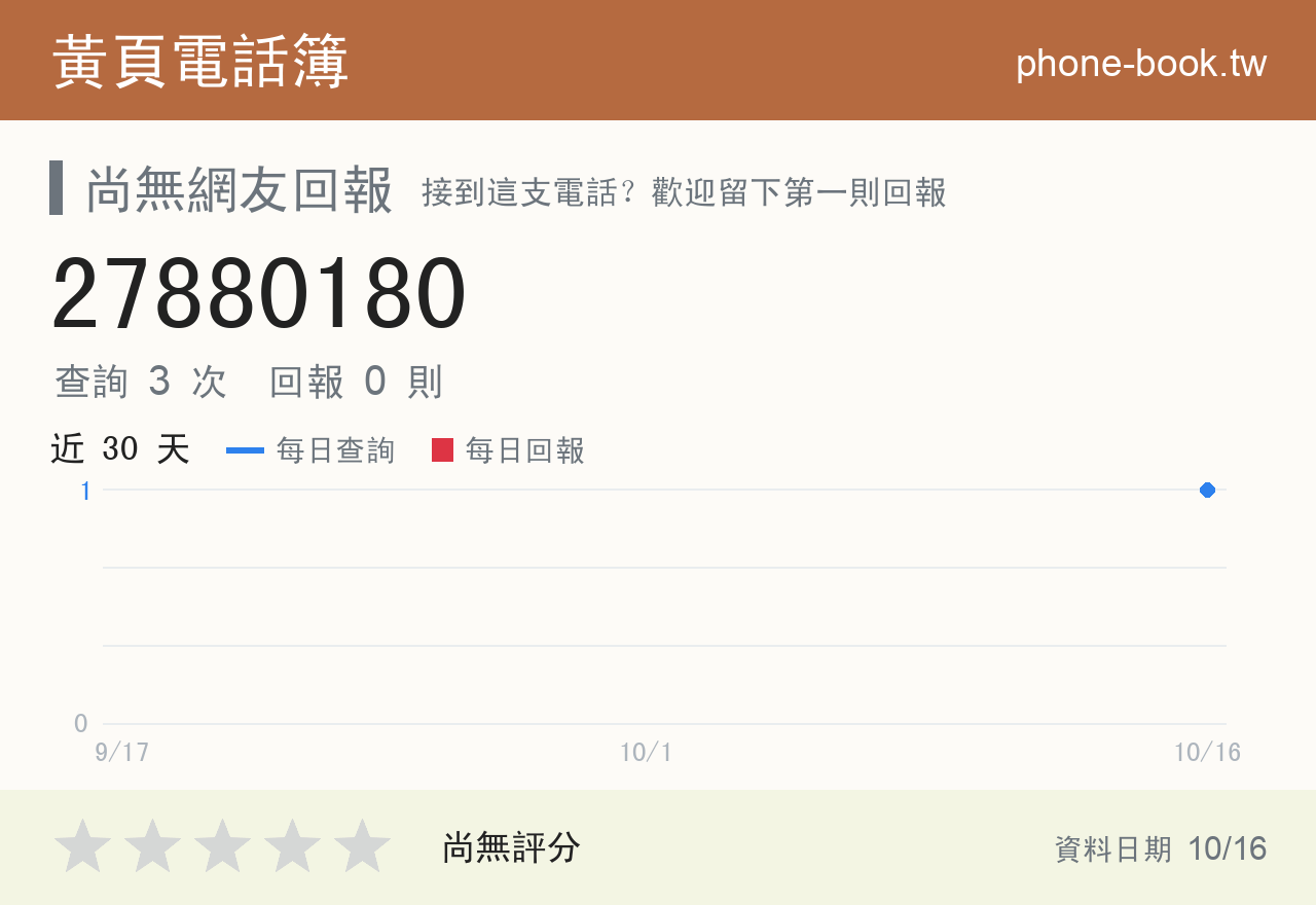 27880180 評分卡：查詢 3 次、網友回報 0 則