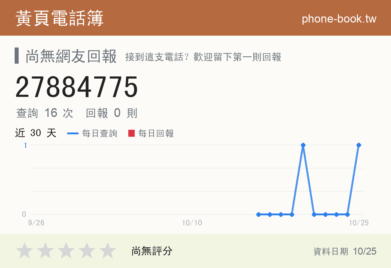 27884775 評分卡：查詢 16 次、網友回報 0 則