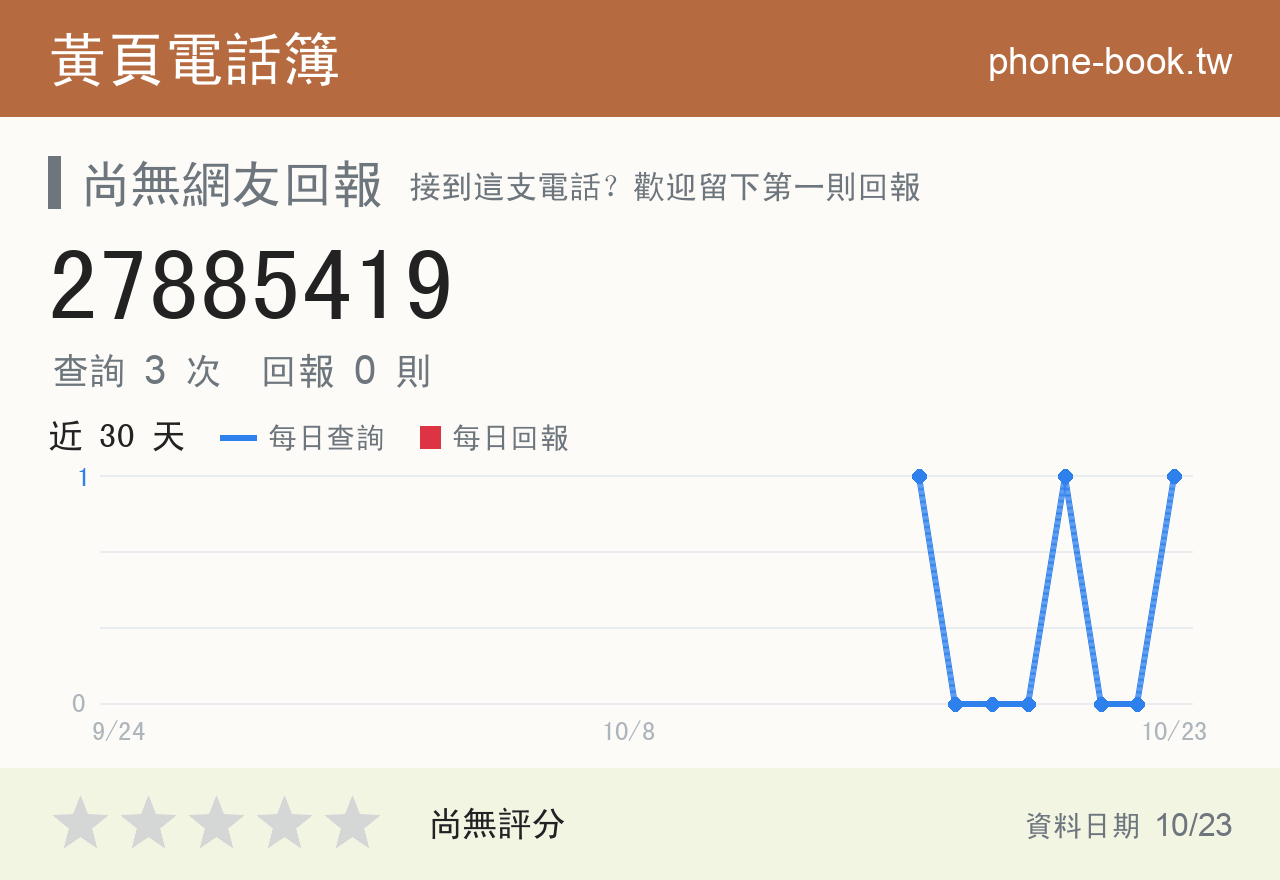 27885419 評分卡：查詢 3 次、網友回報 0 則