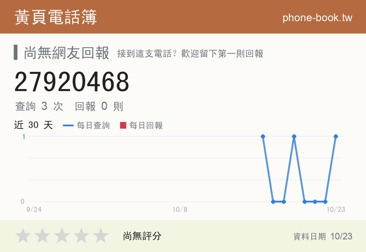 27920468 評分卡：查詢 3 次、網友回報 0 則