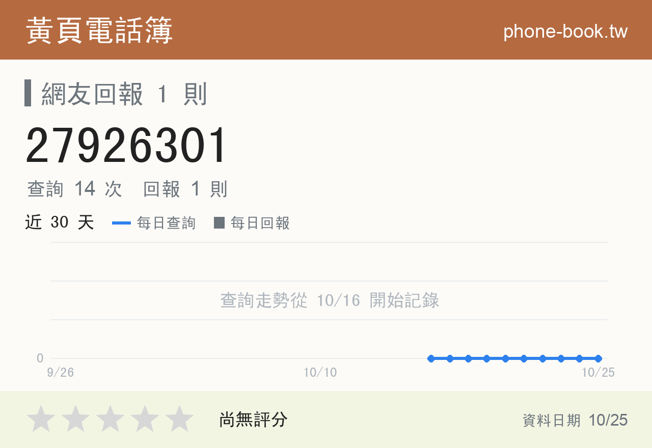 27926301 評分卡：查詢 14 次、網友回報 1 則