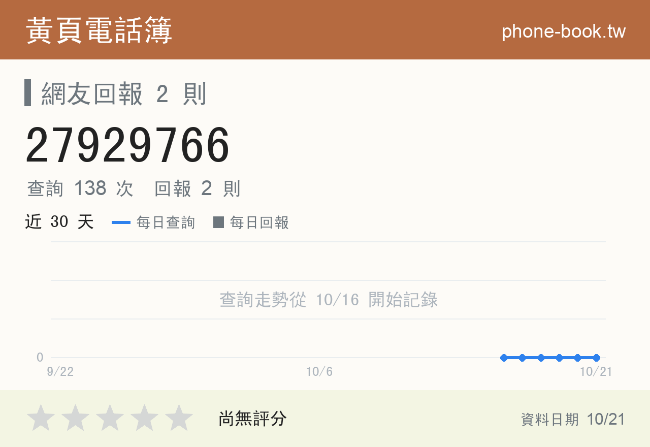 27929766 評分卡：查詢 138 次、網友回報 2 則