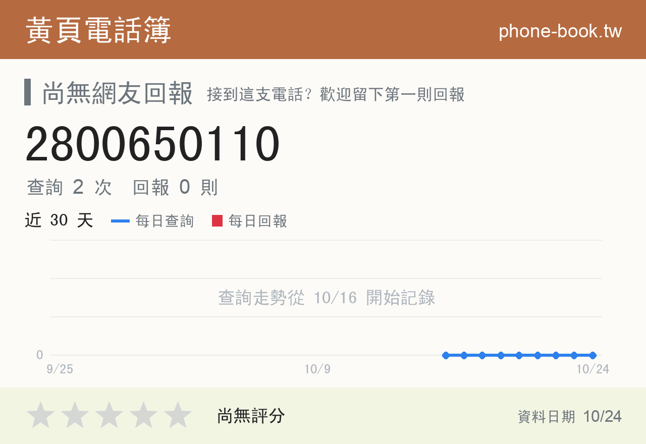 2800650110 評分卡：查詢 2 次、網友回報 0 則