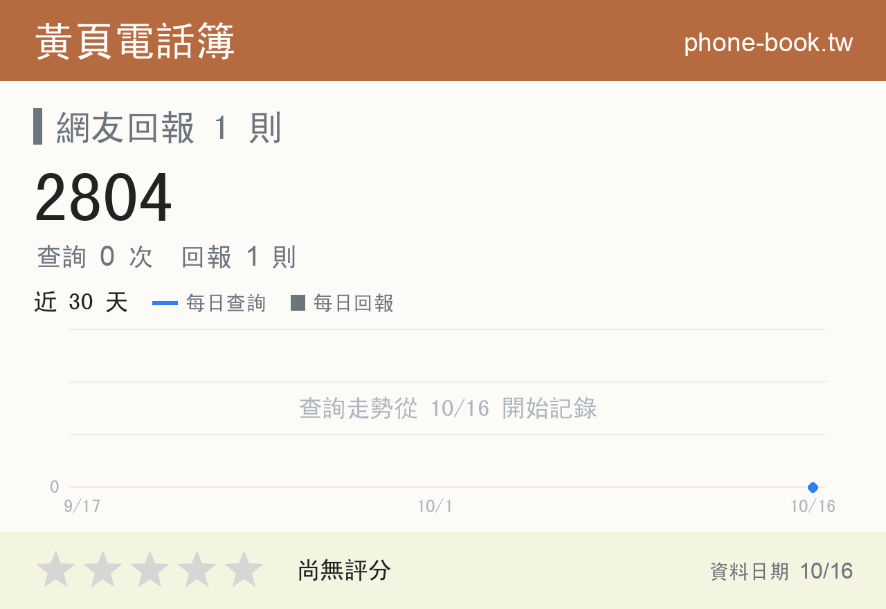 2804 評分卡：查詢 0 次、網友回報 1 則