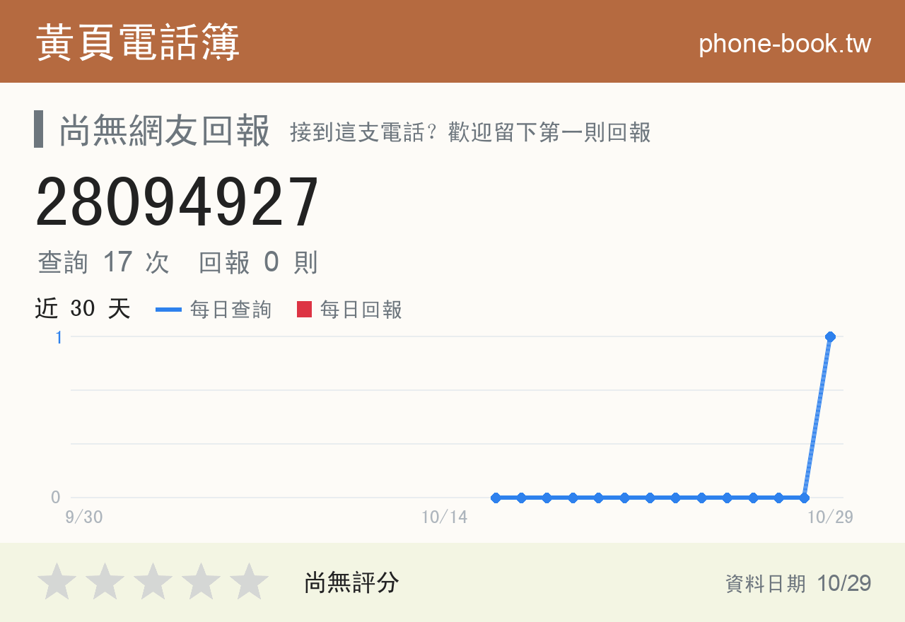 28094927 評分卡：查詢 17 次、網友回報 0 則