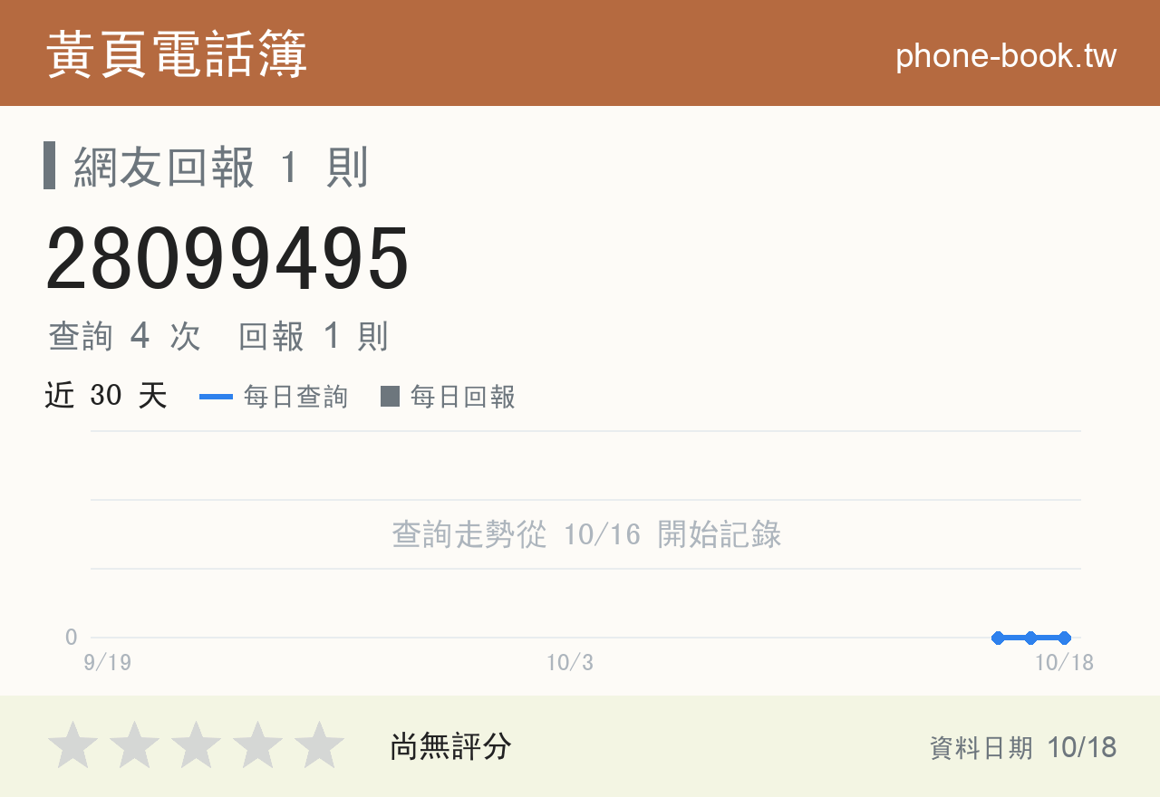 28099495 評分卡：查詢 4 次、網友回報 1 則