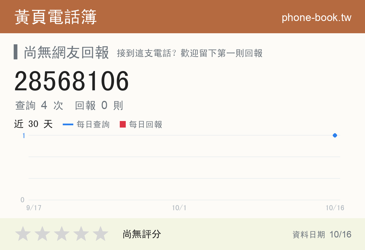 28568106 評分卡：查詢 4 次、網友回報 0 則