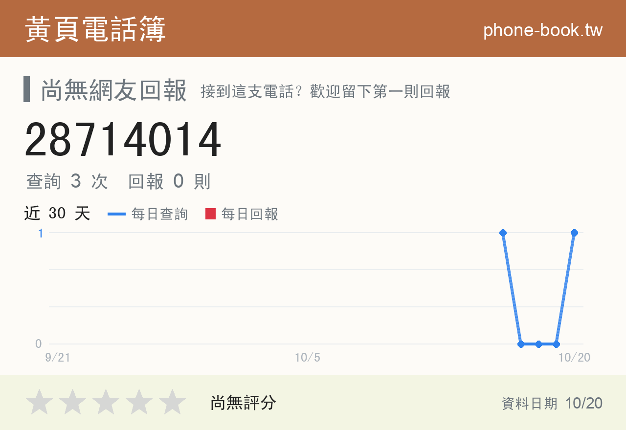 28714014 評分卡：查詢 3 次、網友回報 0 則