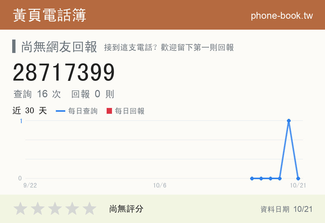 28717399 評分卡：查詢 17 次、網友回報 0 則