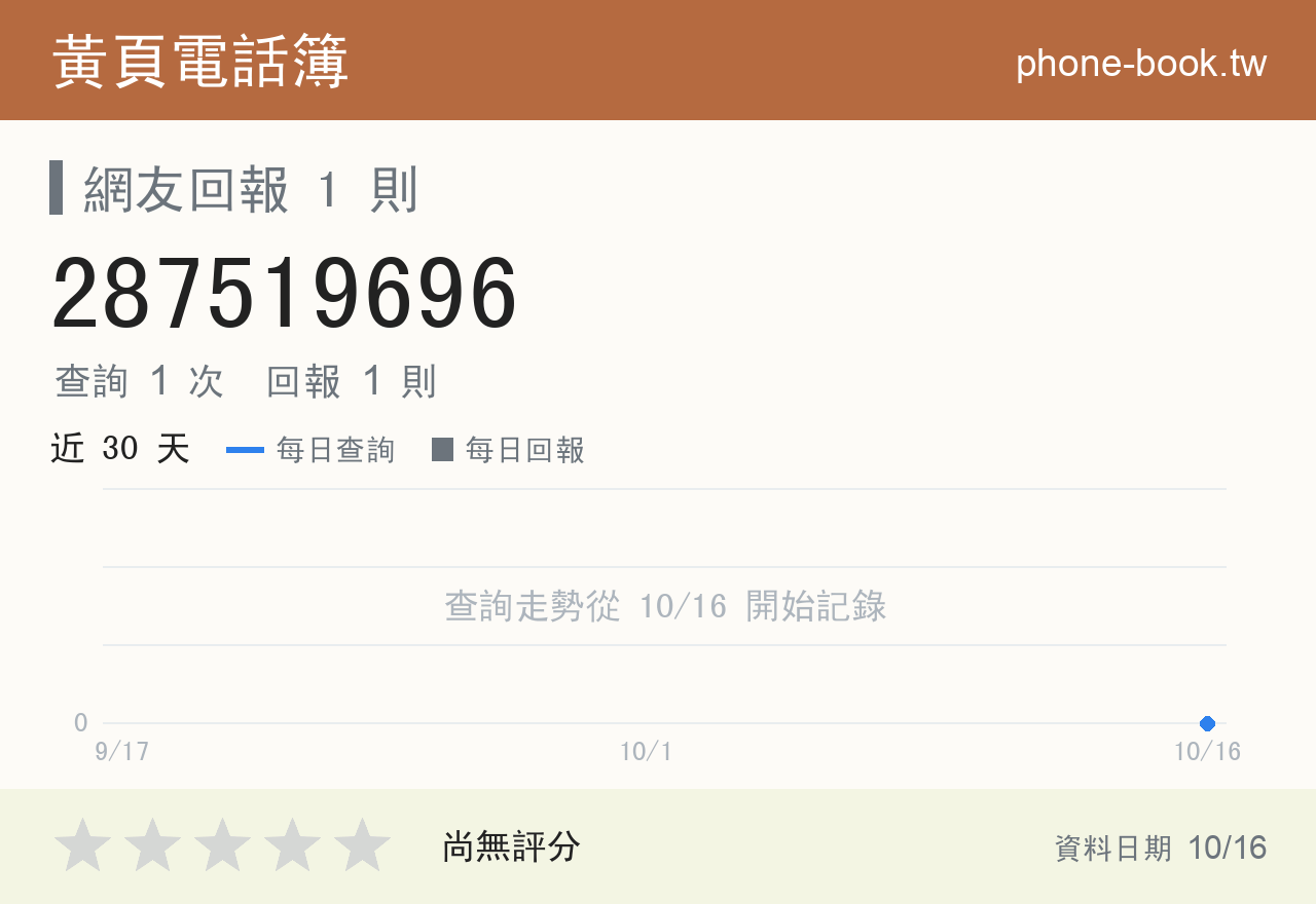 287519696 評分卡：查詢 1 次、網友回報 1 則
