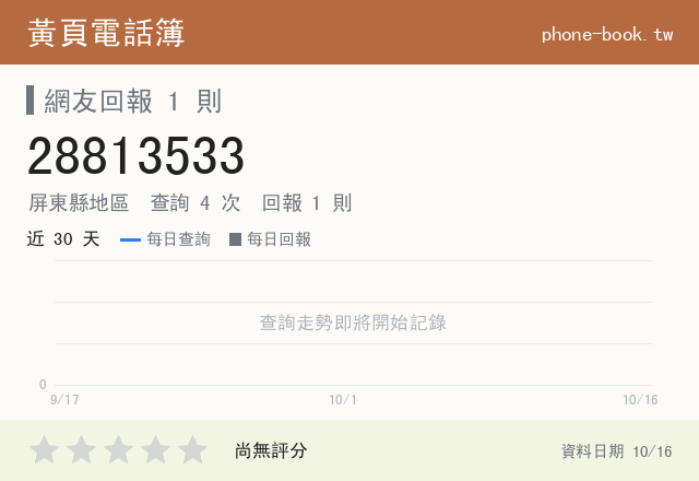 28813533 評分卡：查詢 4 次、網友回報 1 則