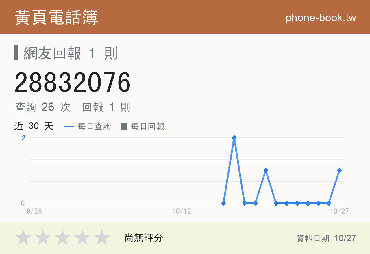 28832076 評分卡：查詢 26 次、網友回報 1 則