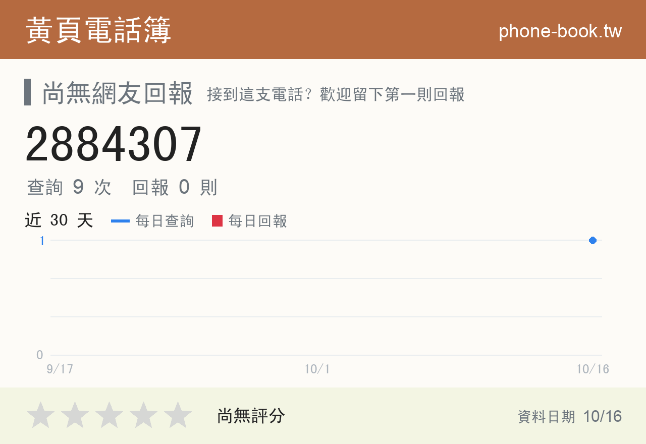 2884307 評分卡：查詢 9 次、網友回報 0 則