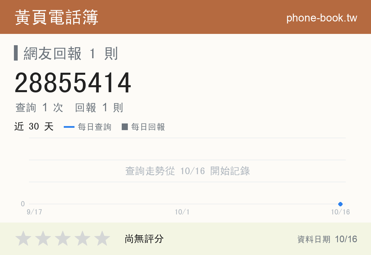 28855414 評分卡：查詢 1 次、網友回報 1 則