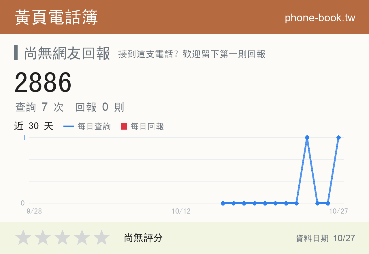 2886 評分卡：查詢 7 次、網友回報 0 則