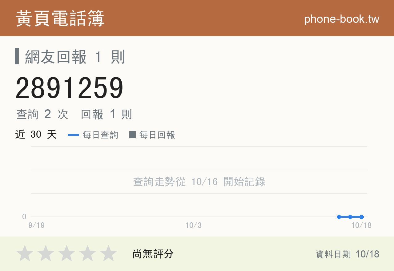 2891259 評分卡：查詢 2 次、網友回報 1 則