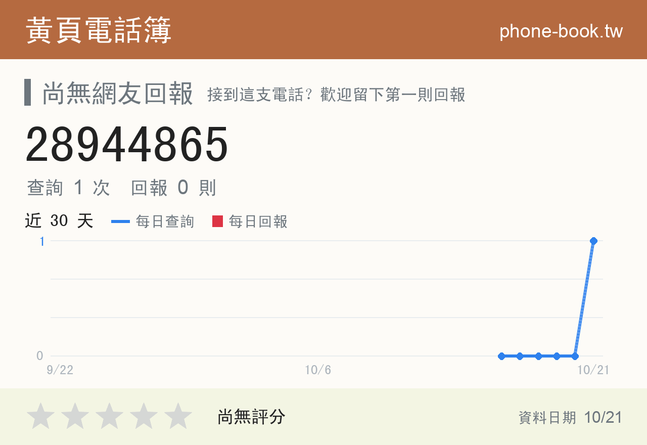 28944865 評分卡：查詢 1 次、網友回報 0 則