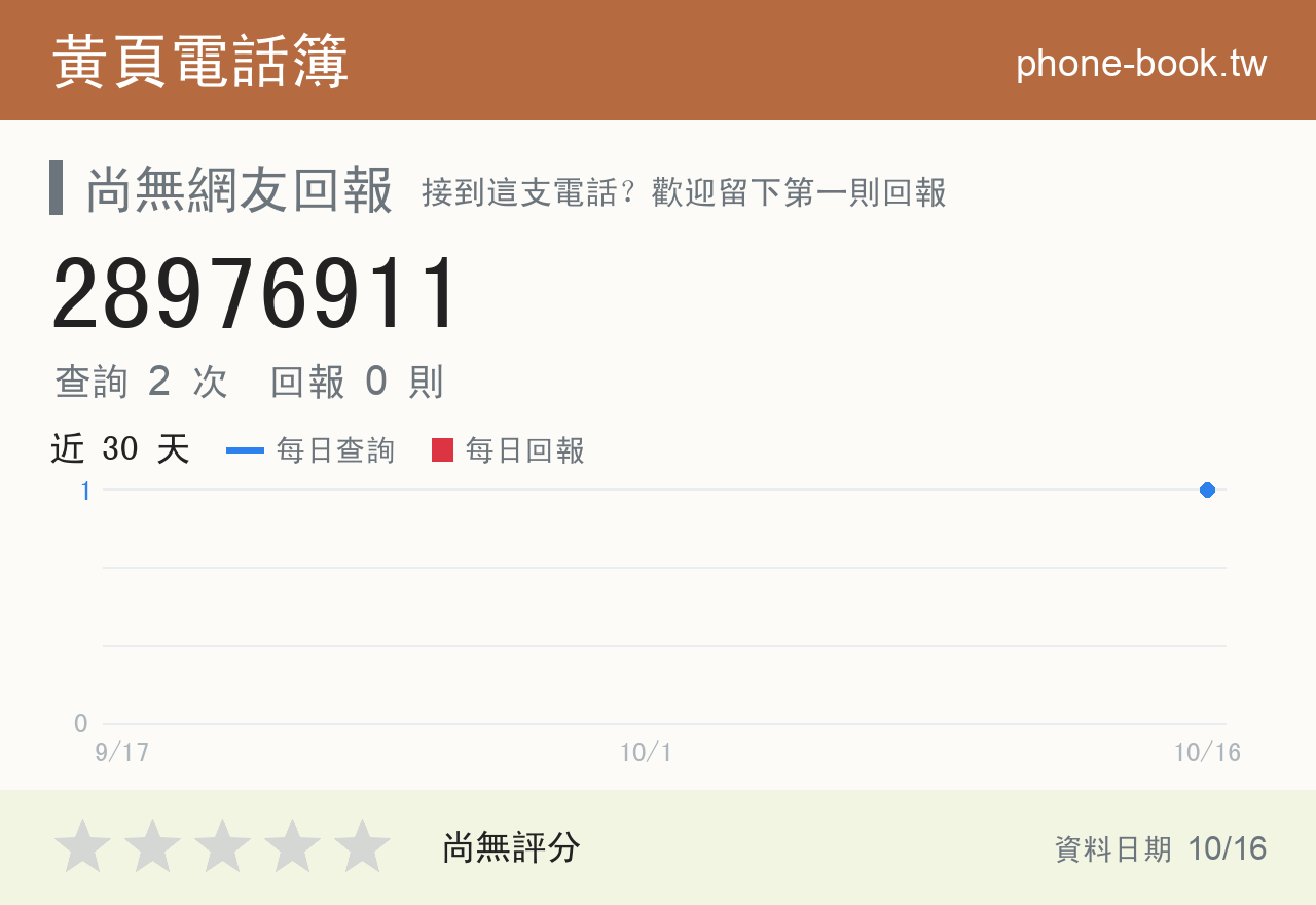 28976911 評分卡：查詢 2 次、網友回報 0 則