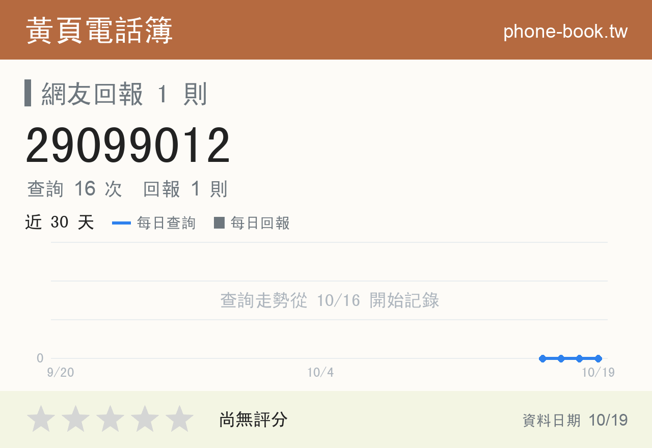 29099012 評分卡：查詢 16 次、網友回報 1 則