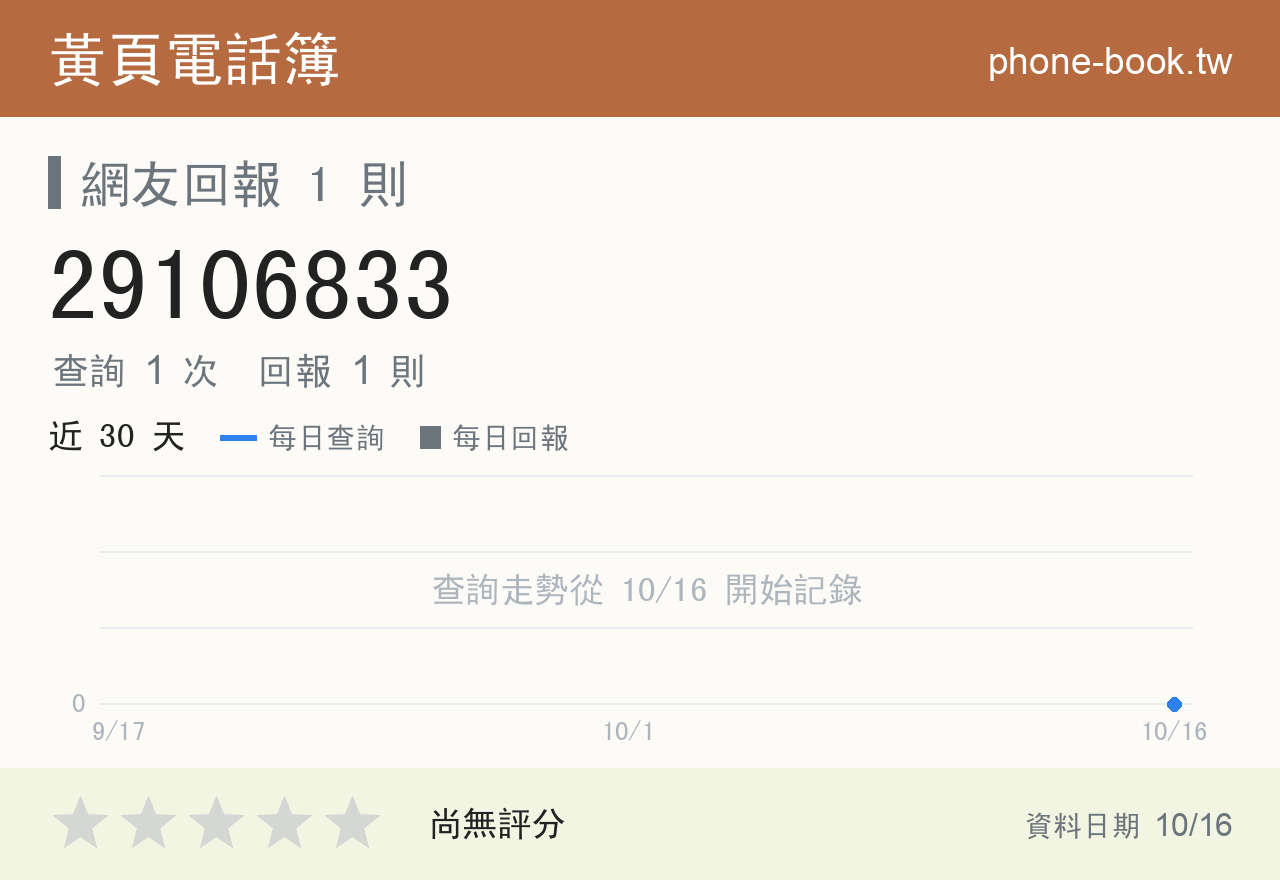 29106833 評分卡：查詢 1 次、網友回報 1 則