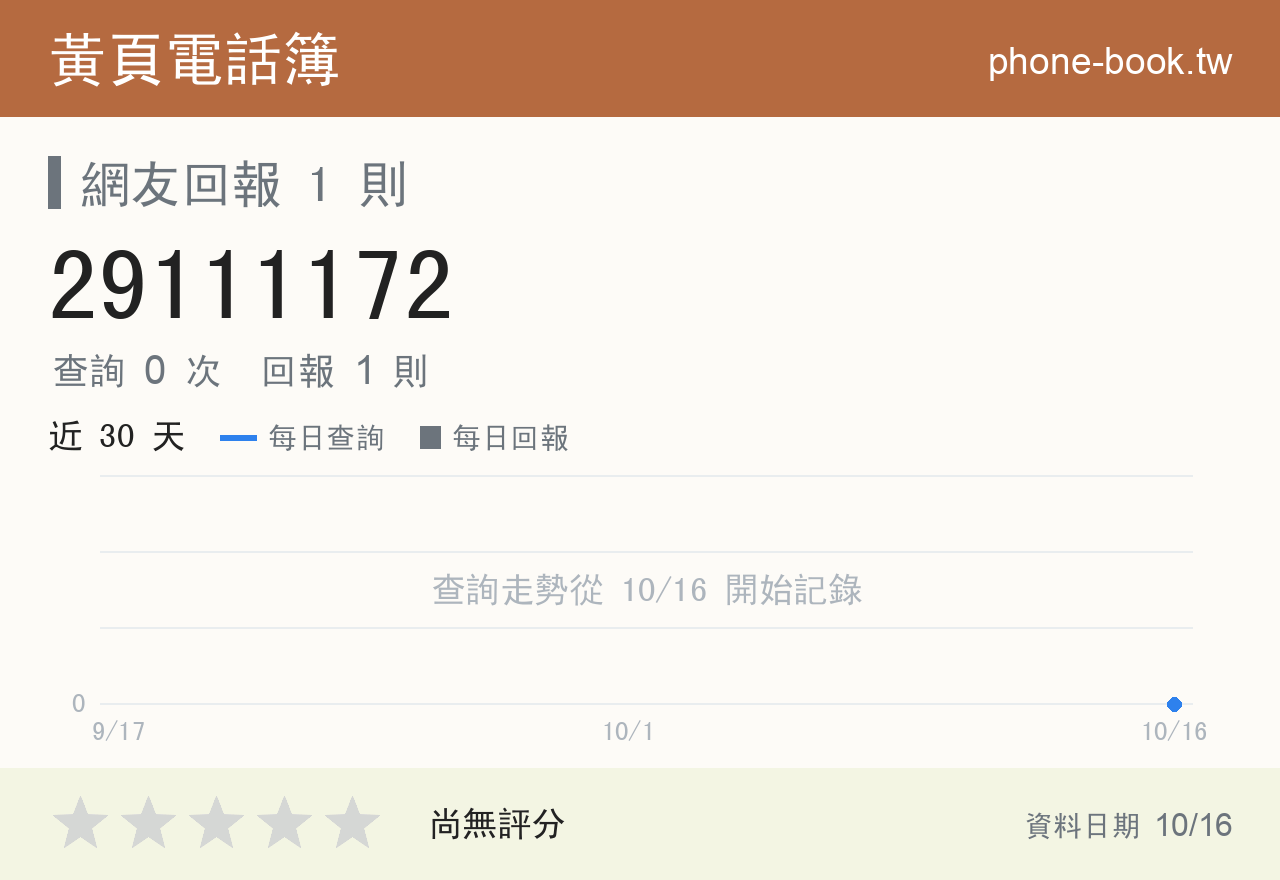 29111172 評分卡：查詢 0 次、網友回報 1 則