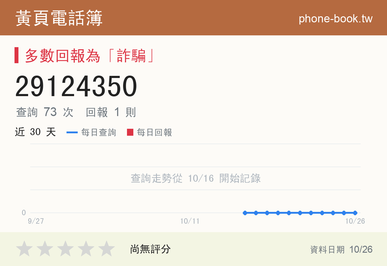 29124350 評分卡：查詢 73 次、網友回報 1 則