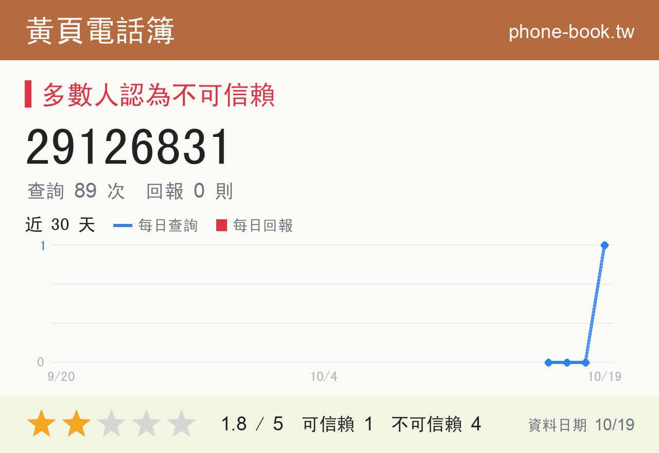 29126831 評分卡：查詢 89 次、網友回報 0 則