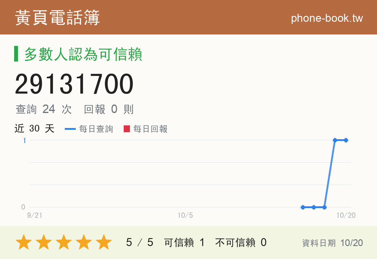 29131700 評分卡：查詢 24 次、網友回報 0 則