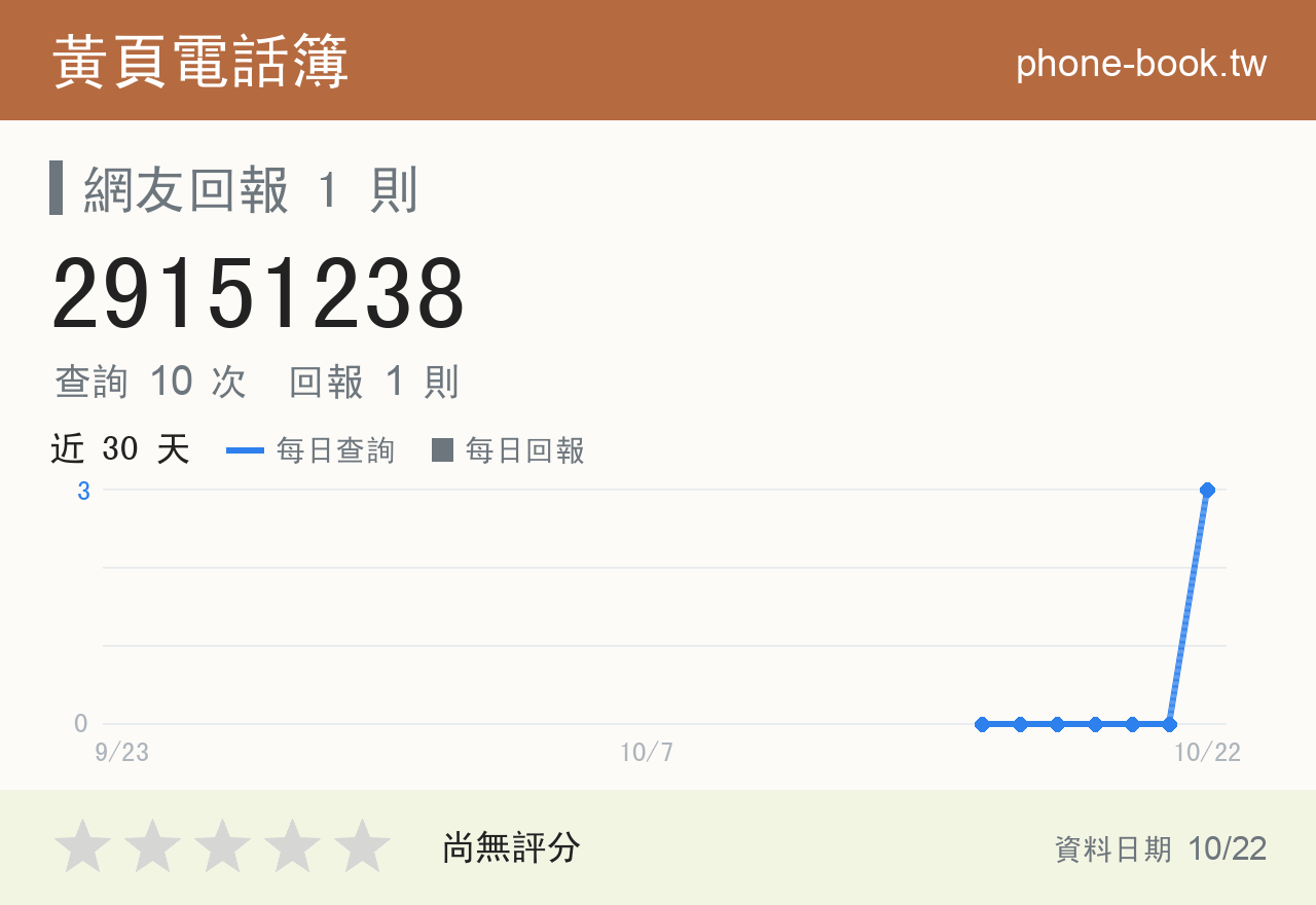 29151238 評分卡：查詢 10 次、網友回報 1 則