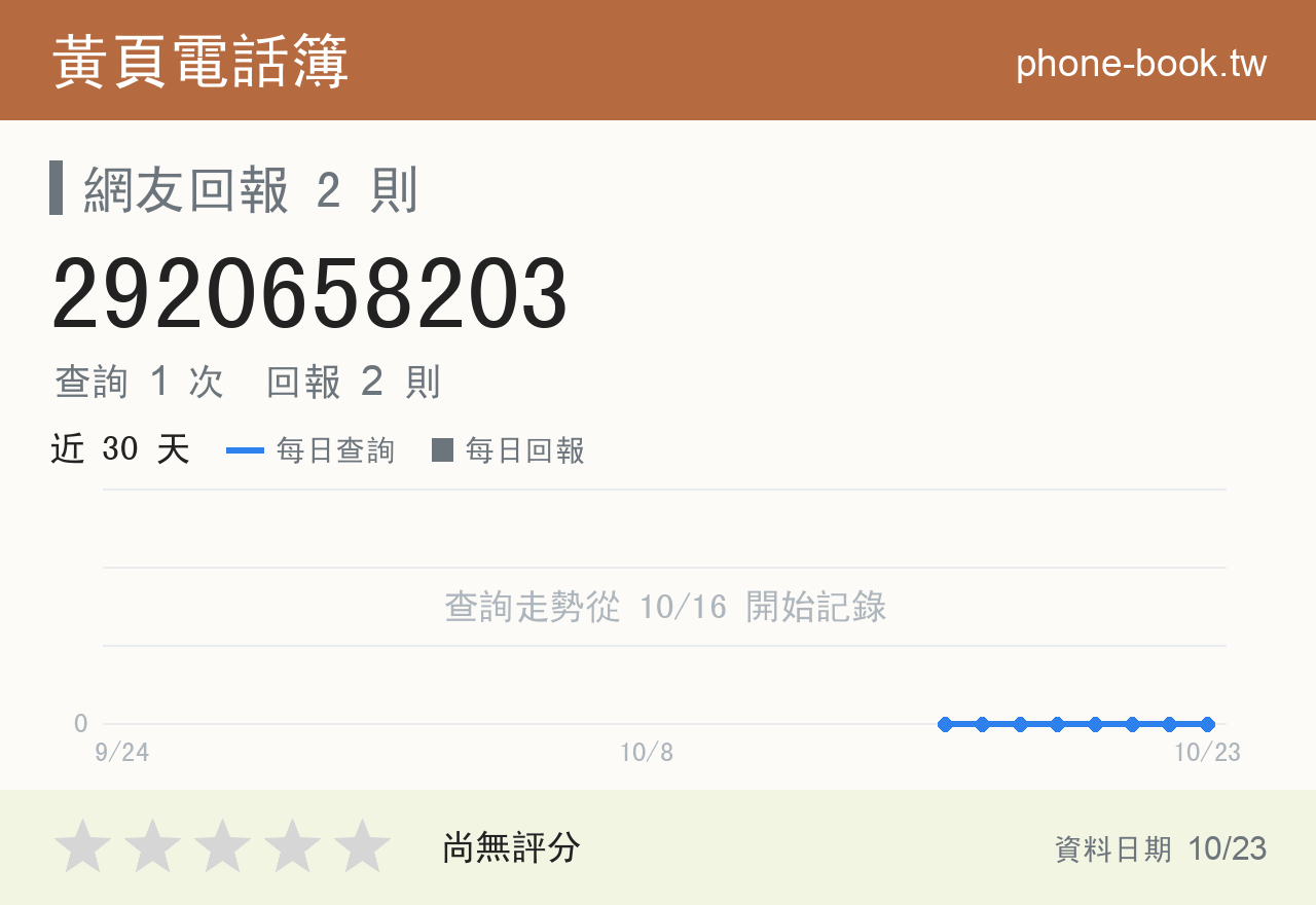 2920658203 評分卡：查詢 1 次、網友回報 2 則