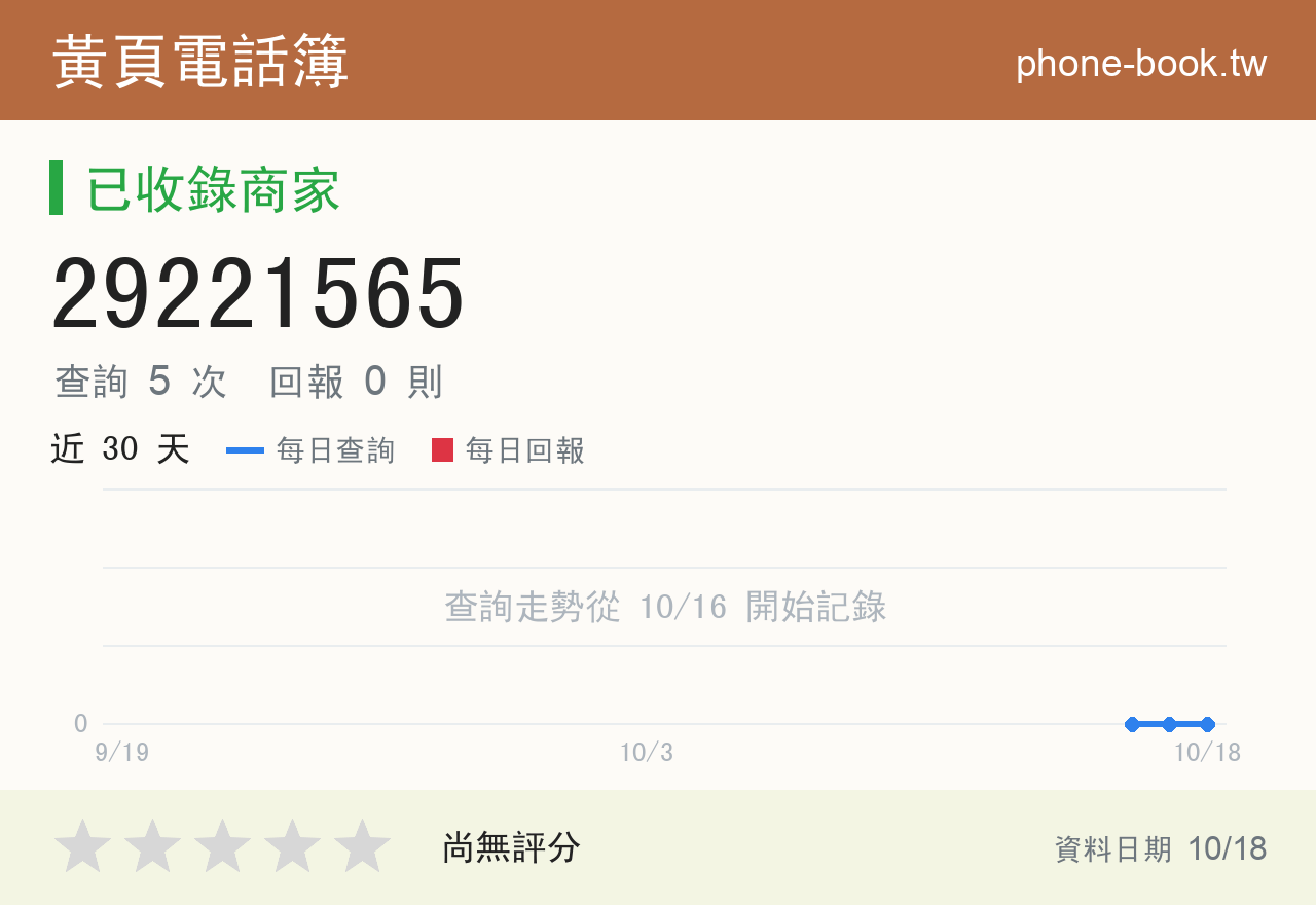 29221565 評分卡：查詢 5 次、網友回報 0 則