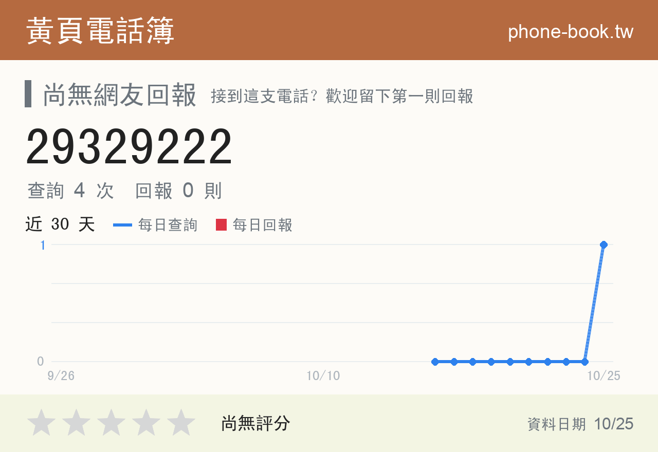 29329222 評分卡：查詢 4 次、網友回報 0 則