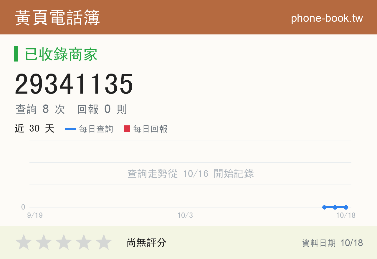 29341135 評分卡：查詢 8 次、網友回報 0 則