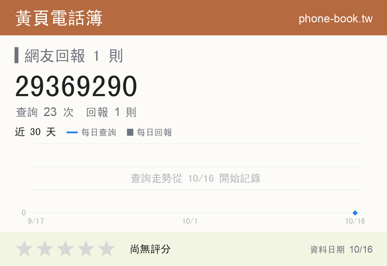 29369290 評分卡：查詢 23 次、網友回報 1 則
