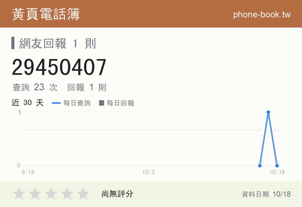 29450407 評分卡：查詢 23 次、網友回報 1 則
