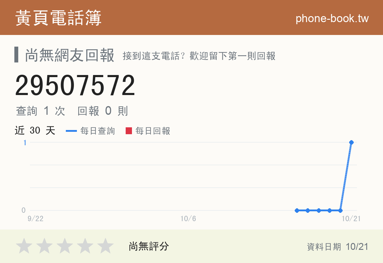 29507572 評分卡：查詢 1 次、網友回報 0 則