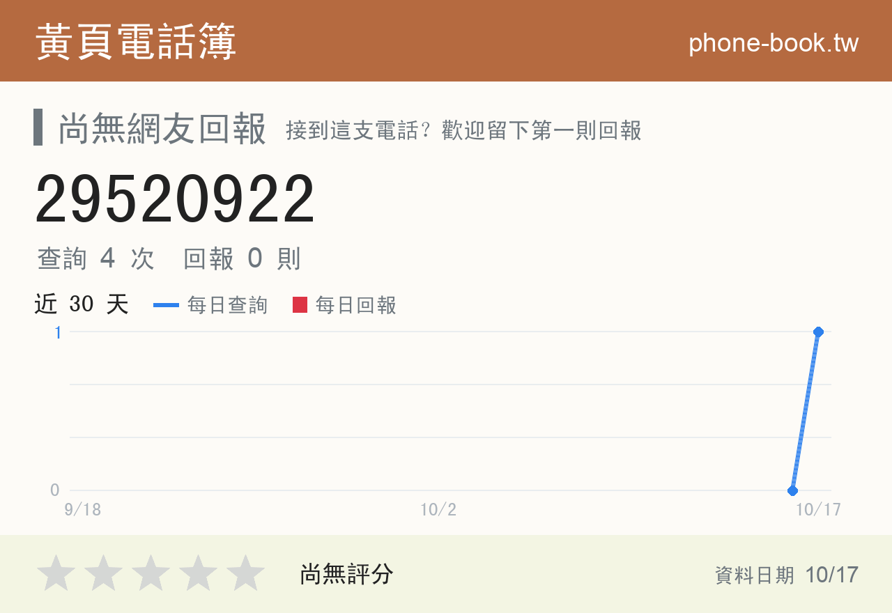 29520922 評分卡：查詢 4 次、網友回報 0 則