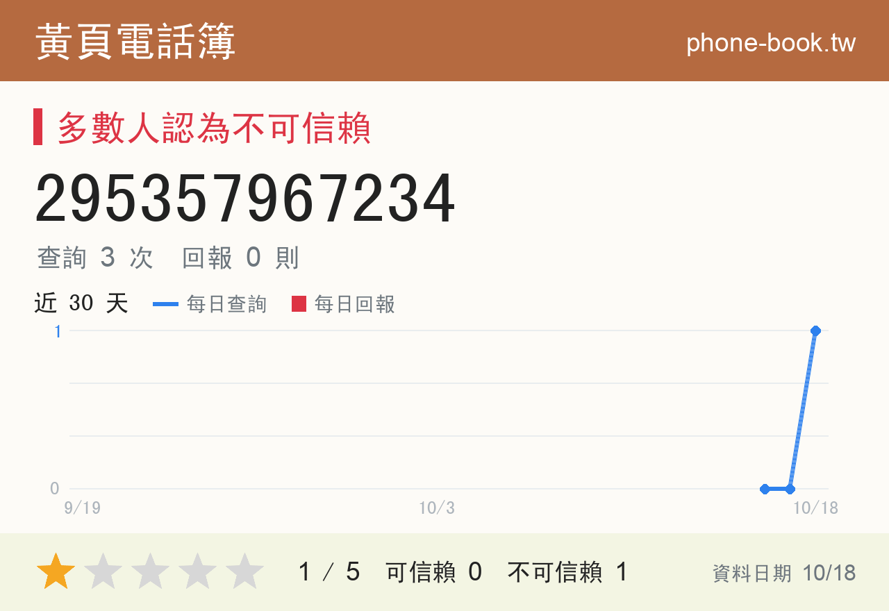 295357967234 評分卡：查詢 4 次、網友回報 0 則