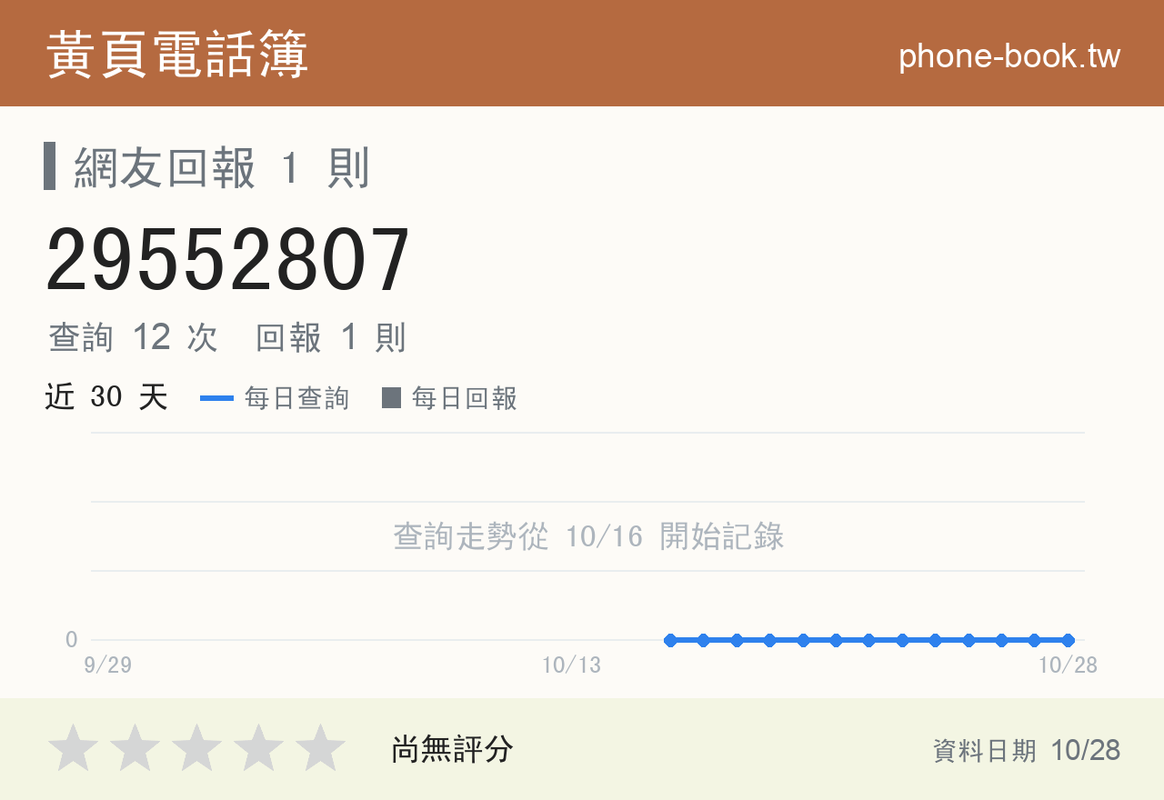 29552807 評分卡：查詢 12 次、網友回報 1 則