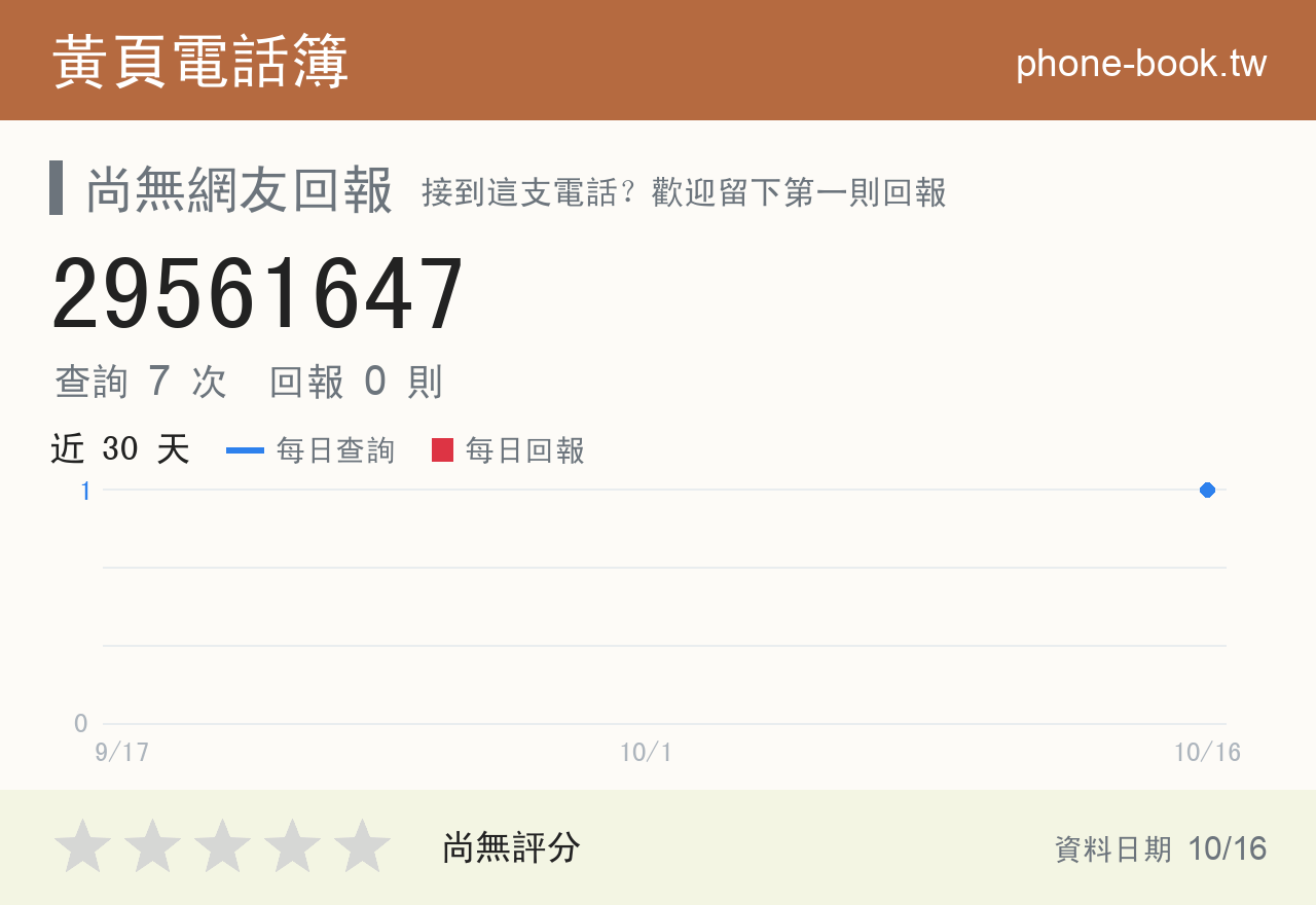 29561647 評分卡：查詢 7 次、網友回報 0 則