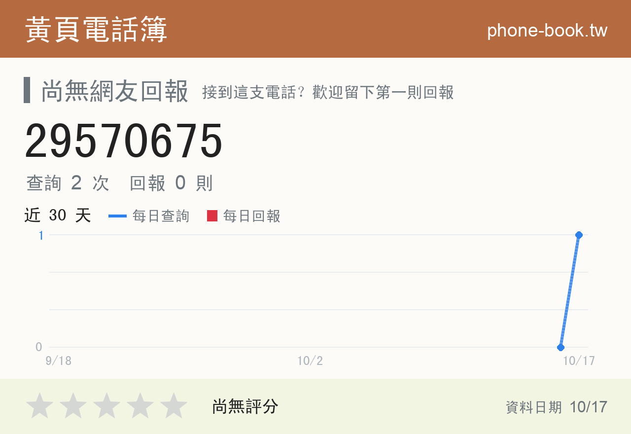 29570675 評分卡：查詢 2 次、網友回報 0 則