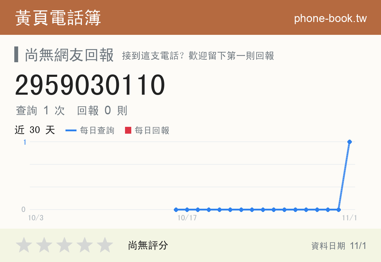 2959030110 評分卡：查詢 1 次、網友回報 0 則