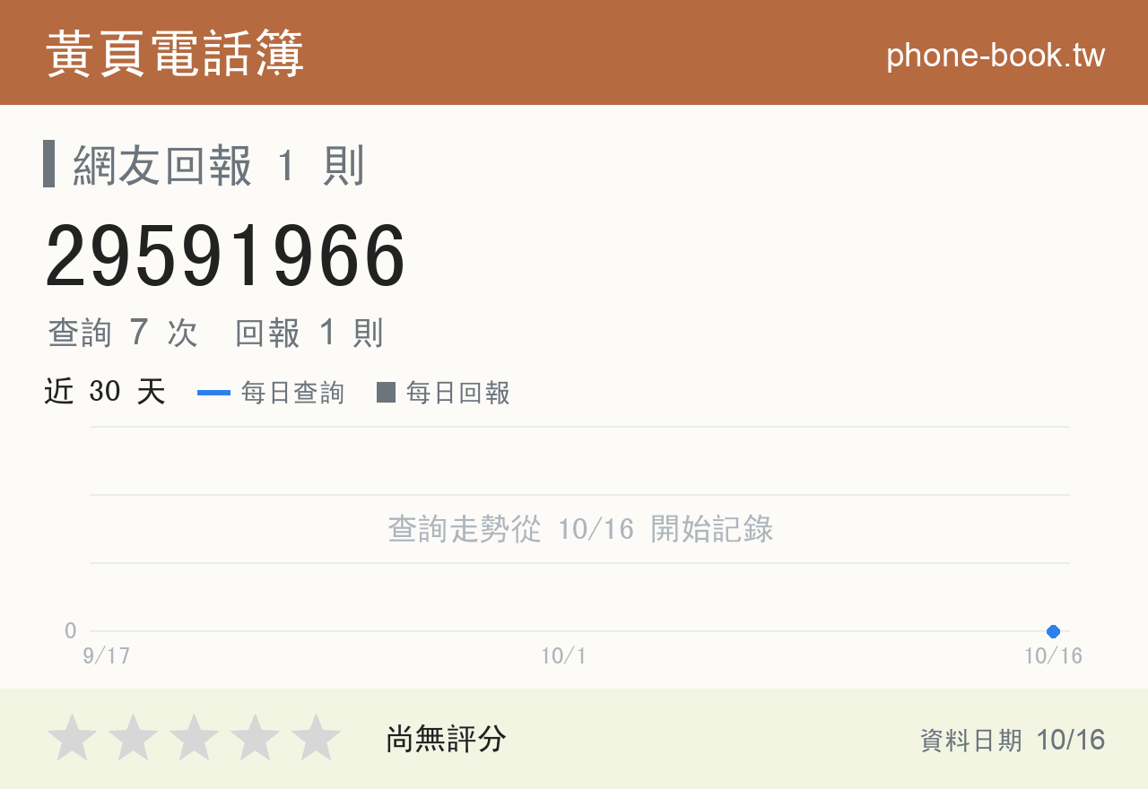 29591966 評分卡：查詢 7 次、網友回報 1 則