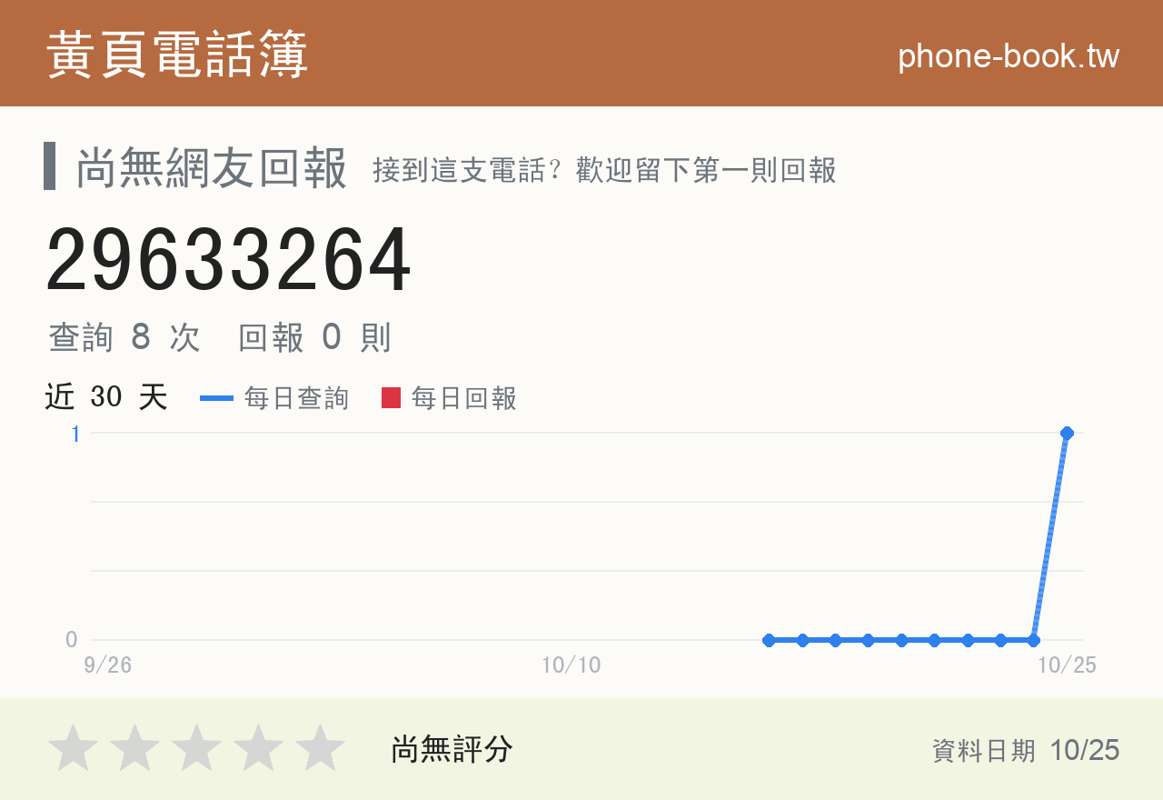 29633264 評分卡：查詢 8 次、網友回報 0 則