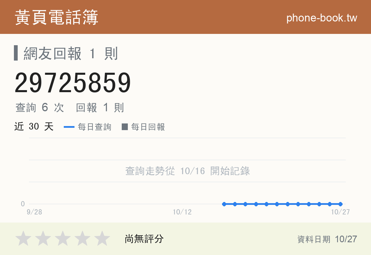 29725859 評分卡：查詢 6 次、網友回報 1 則