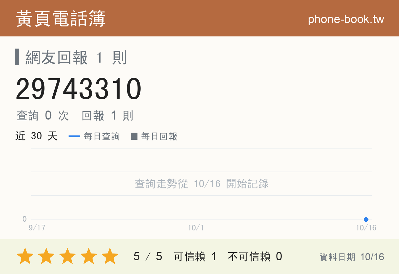 29743310 評分卡：查詢 0 次、網友回報 1 則