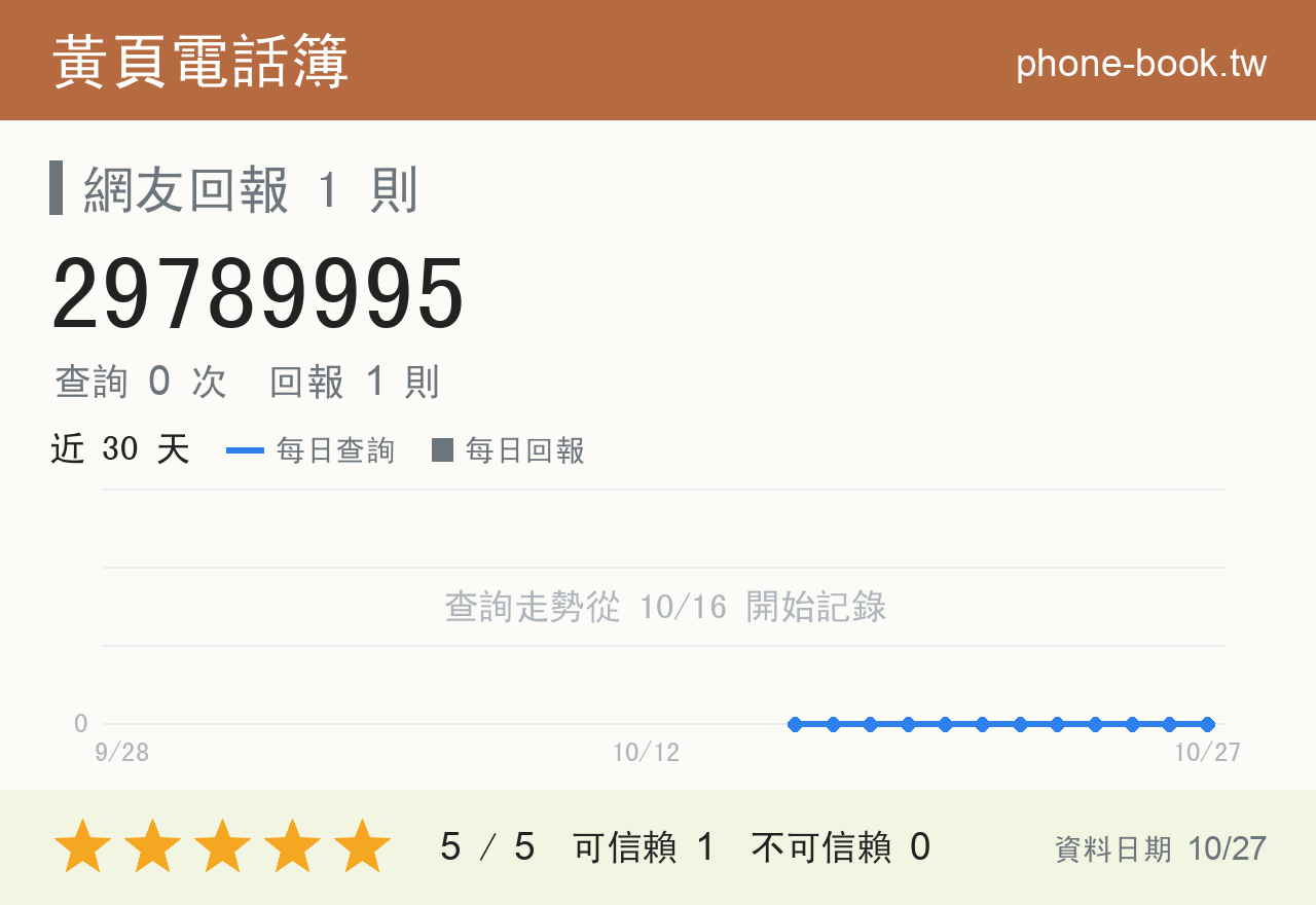 29789995 評分卡：查詢 0 次、網友回報 1 則