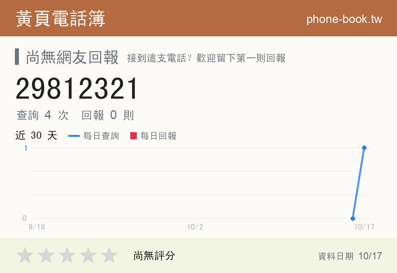 29812321 評分卡：查詢 4 次、網友回報 0 則