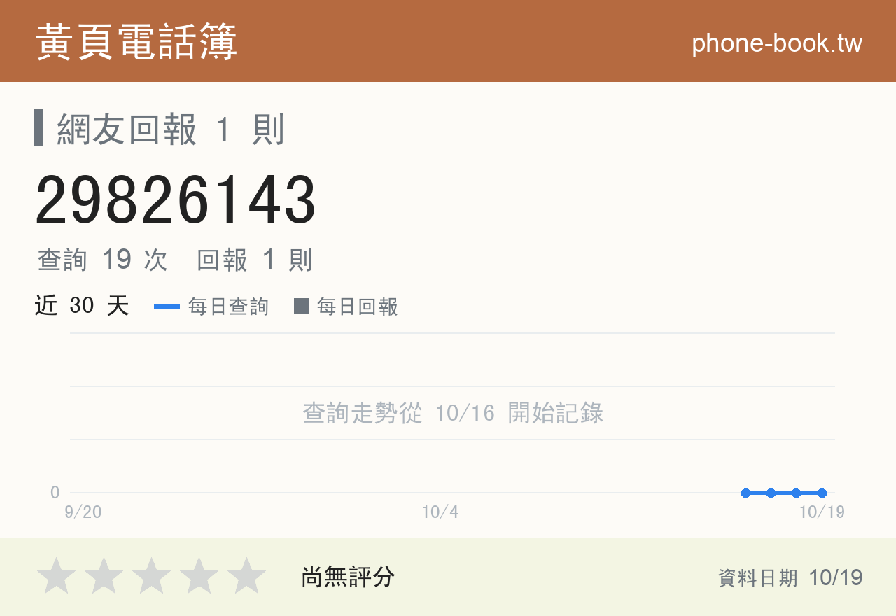 29826143 評分卡：查詢 19 次、網友回報 1 則